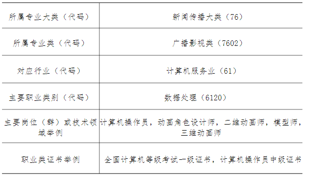 2024긣ʡƽũҵѧУϷרҵ