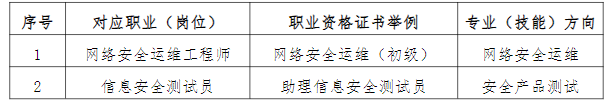 2024긣ʡƽũҵѧУרҵ|Ϣȫ