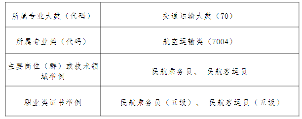 2024긣ʡƽũҵѧУշרҵ