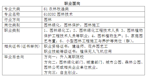 2024긣ʡƽũҵѧУרҵ|԰ּ