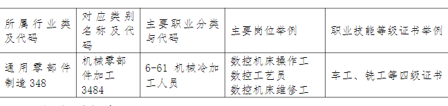 2024긣ʡƽũҵѧУרҵ|ؼӦ
