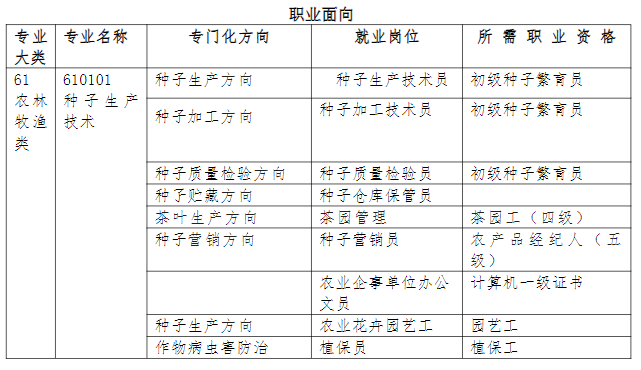 2024긣ʡƽũҵѧУרҵ|