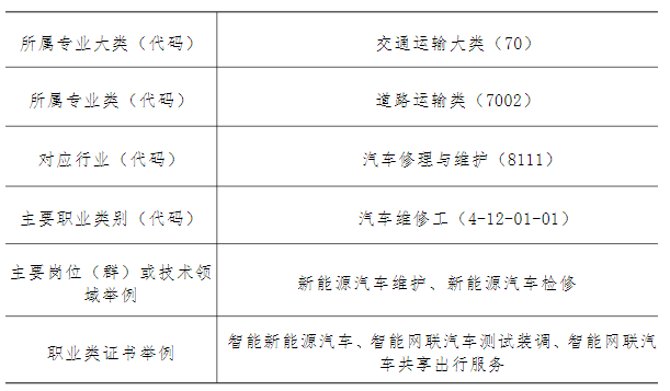 2024긣ʡƽũҵѧУרҵ|Դά
