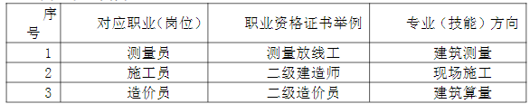 2024긣ʡƽũҵѧУʩרҵ