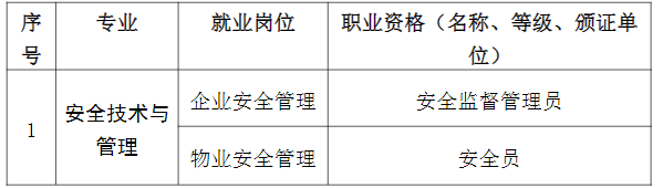 2024긣ʡƽũҵѧУȫרҵ
