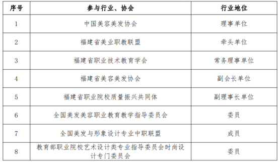 <a href=http://www.555edu.net/school-364/ target=_blank class=infotextkey>������óѧУ</a>�������������רҵ����