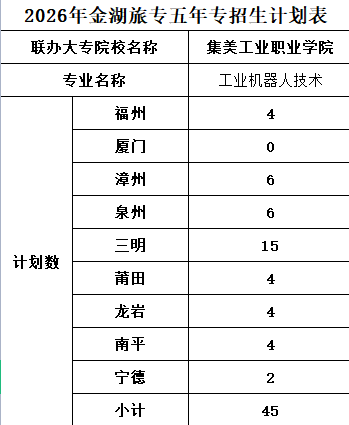 中高职贯通培养|三明市金湖旅游职业中专学校2026年五年制高职专业介绍（三）