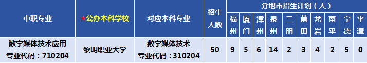 泉州华侨职业中专学校2026年招生专业简介 | 泉州华侨职校“3+4”中本贯通专业
