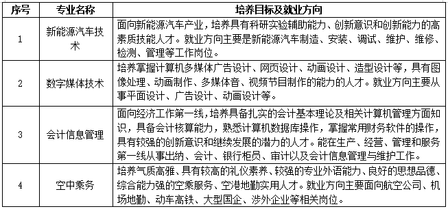 厦门工商旅游学校2026年招生专业介绍