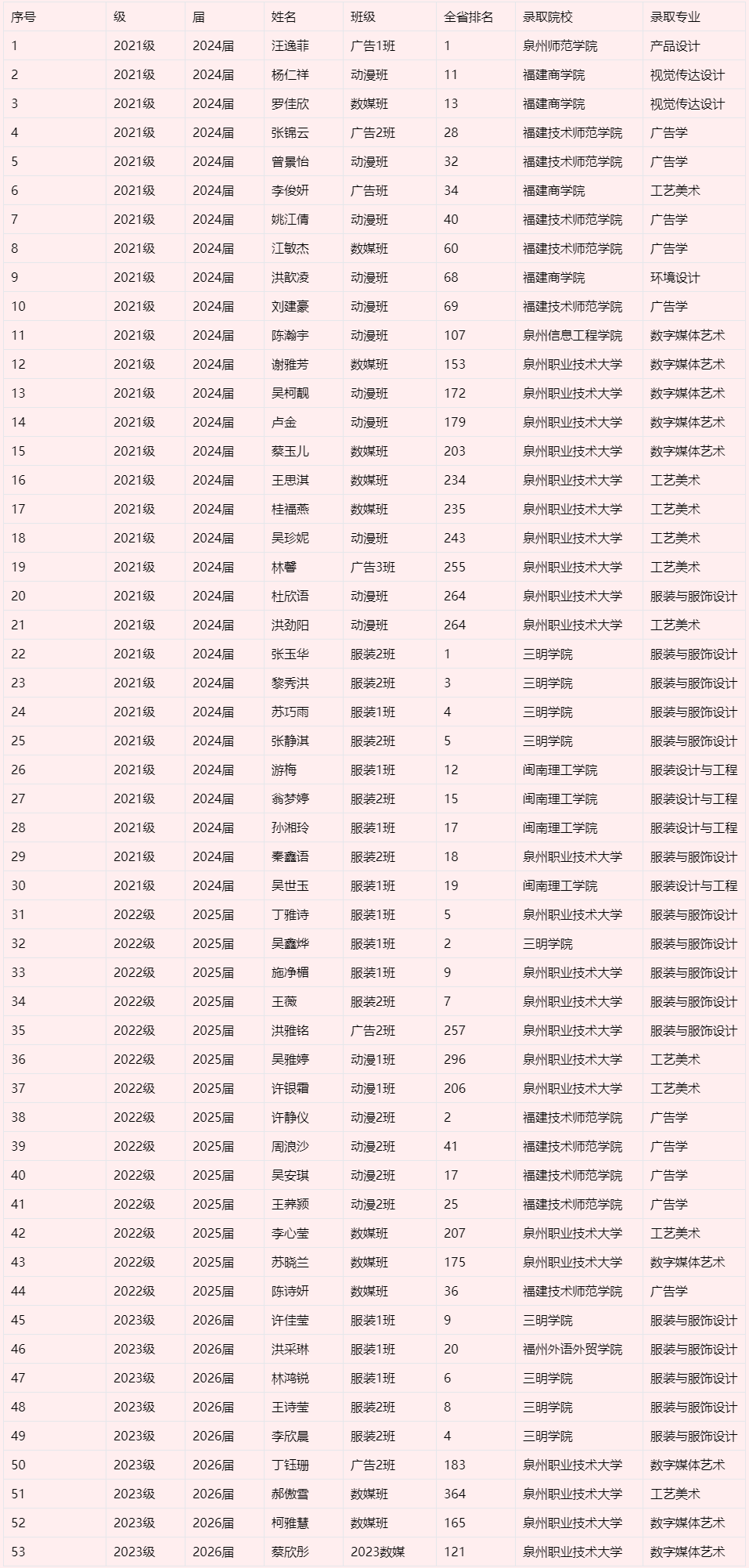 ����ʡ<a href=http://www.555edu.net/school-385/ target=_blank class=infotextkey>����ְҵ��רѧУ</a>רҵ�����ܡ���������Ʋ�