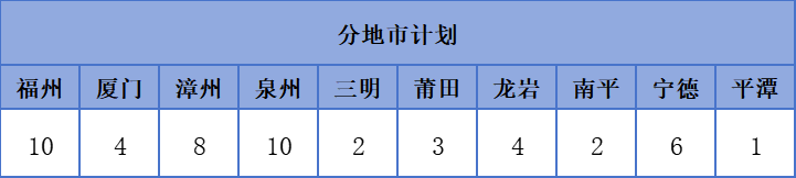 2026��<a href=http://www.555edu.net/school-377/ target=_blank class=infotextkey>������óѧУ</a>��ְ����3+4��ͨ����רҵ