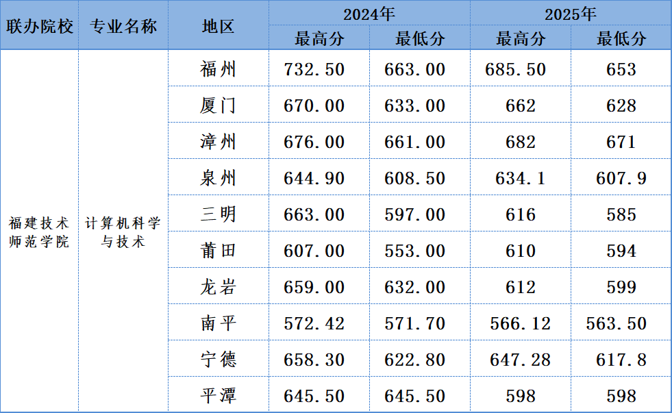 2026��<a href=http://www.555edu.net/school-377/ target=_blank class=infotextkey>������óѧУ</a>��ְ����3+4��ͨ����רҵ