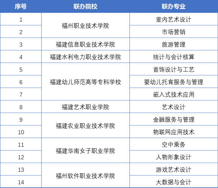 <a href=http://www.555edu.net/school-377/ target=_blank class=infotextkey>������óѧУ</a>2026�������ƴ�ררҵ����ϵ��һ