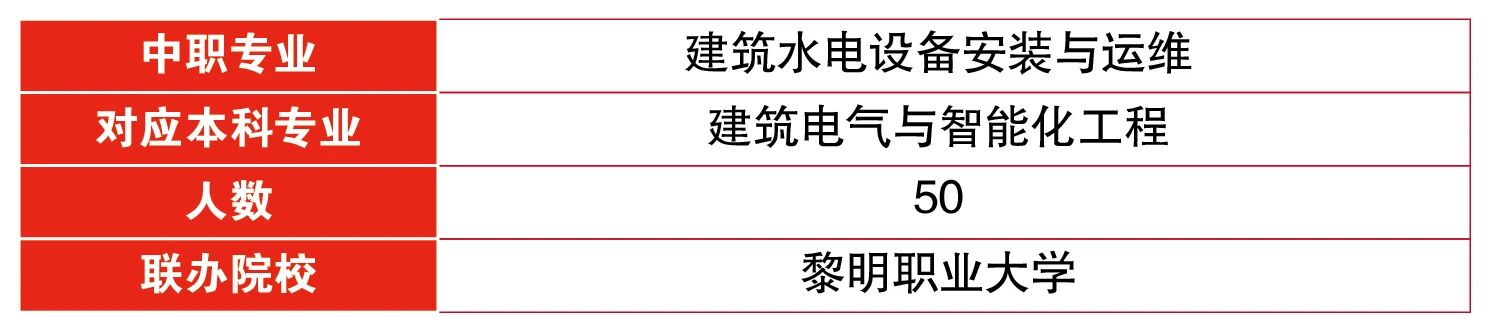 直通本科！福建建筑学校“3+4”中本贯通培养介绍！