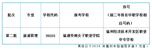 福州经济技术开发区职业中专学校与福建华南女子职业学院联办五年制（3+2）大专班