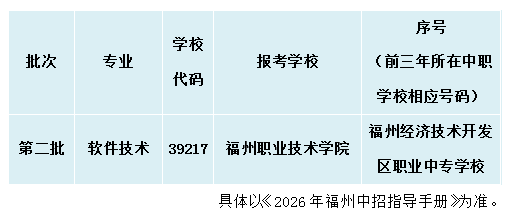 福州经济技术开发区职业中专学校与福州职业技术学院联办五年制（3+2）大专班