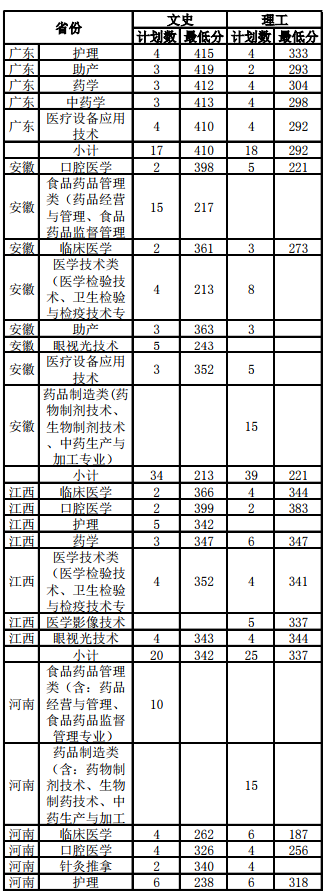 漳州卫生职业学院