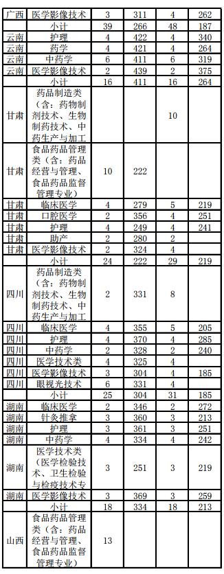 漳州卫生职业学院