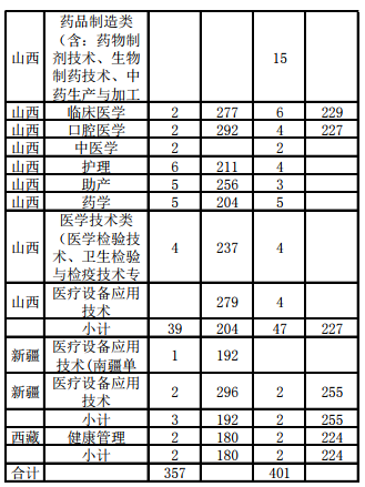 漳州卫生职业学院