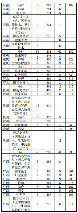 漳州卫生职业学院