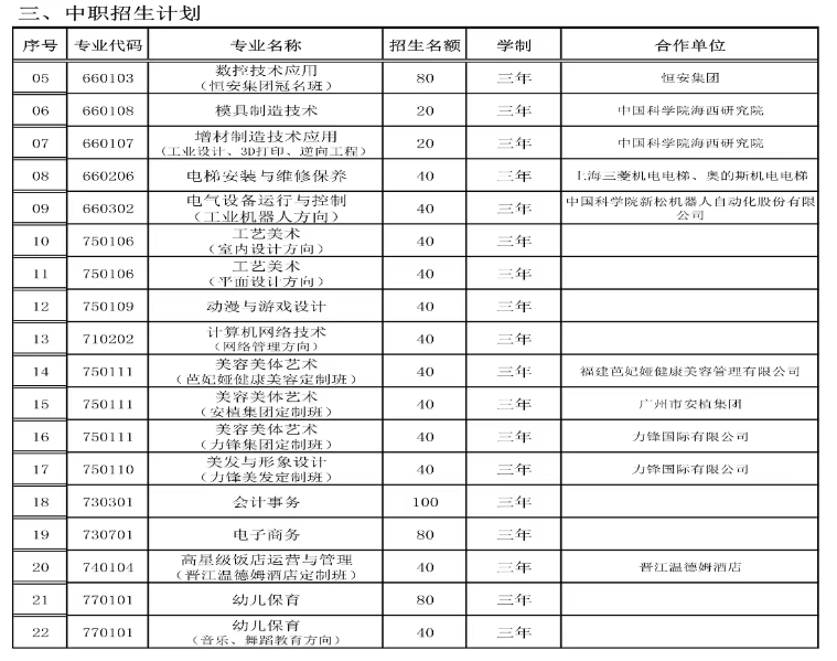 晋江安海职业中专学校2021年招生专业