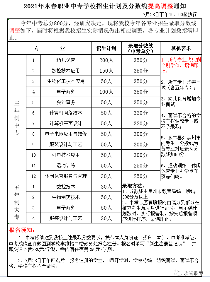 永春职业中专学校录取分数线