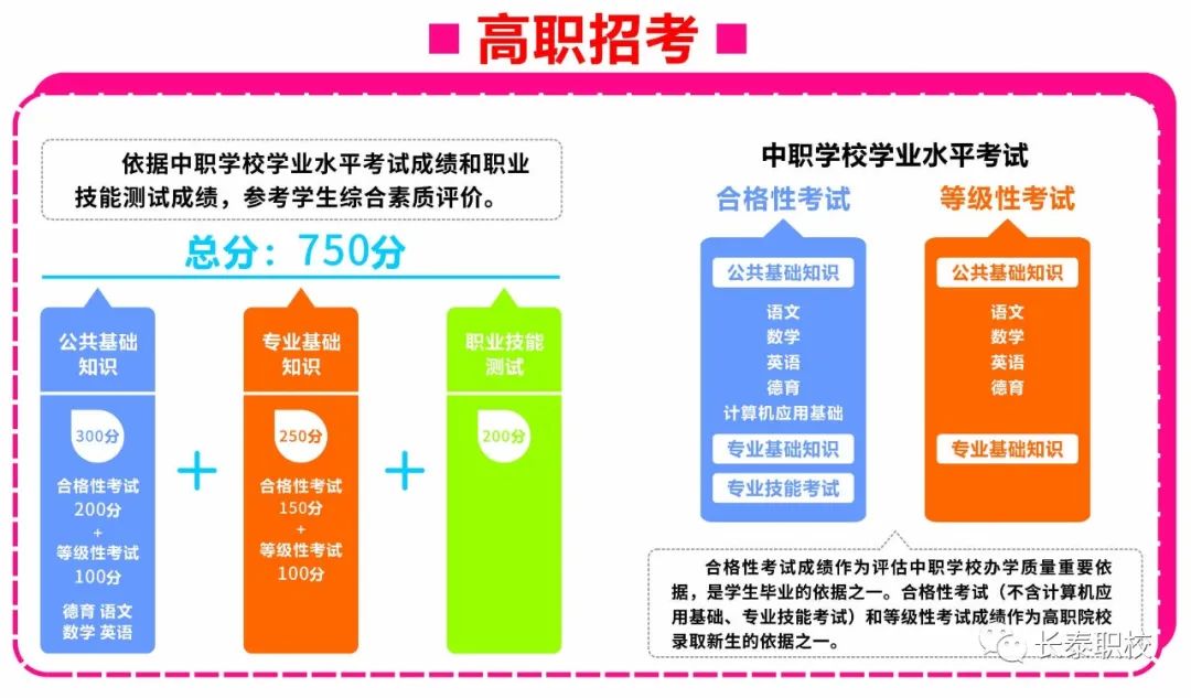 长泰职业技术学校2021年录取分数