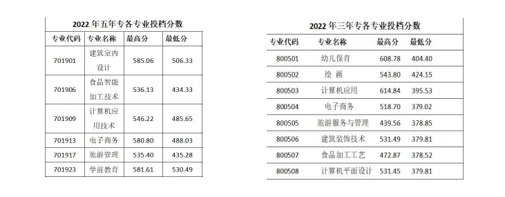 南平职业中专学校历年分数