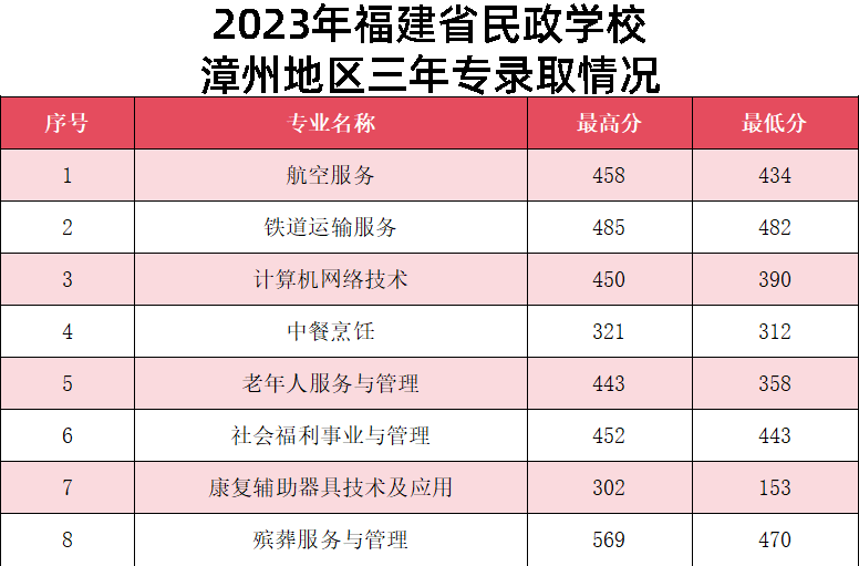 2023<a href=http://www.555edu.net/school-368/ target=_blank class=infotextkey>ʡѧУ</a> ݵר¼ȡ