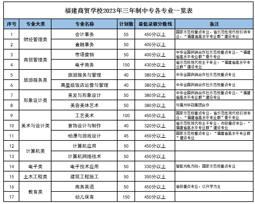2023<a href=http://www.555edu.net/school-377/ target=_blank class=infotextkey>óѧУ</a>  רҵ¼ȡҪ
