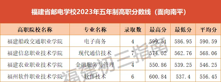 <a href=http://www.555edu.net/school-369/ target=_blank class=infotextkey>ʡʵѧУ</a>2023Ƹְ(ƽ)