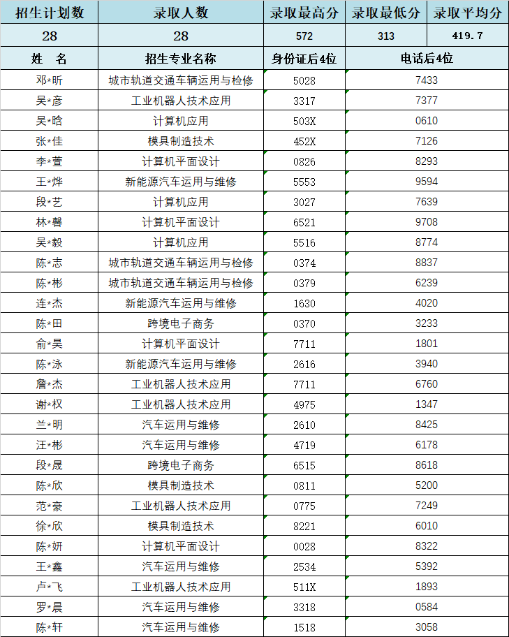 2024긣ҵѧУҵר¼ȡ