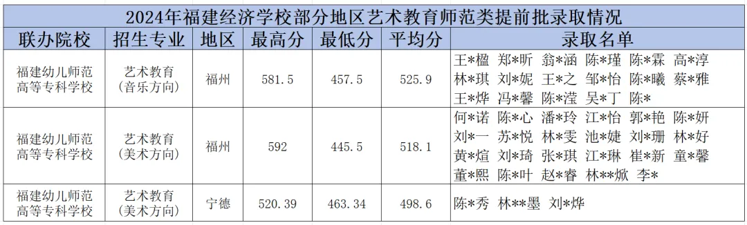 <a href=http://www.555edu.net/school-374/ target=_blank class=infotextkey>ѧУ</a>2024긣ݡµǰ¼ȡ