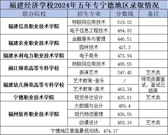 <a href=http://www.555edu.net/school-374/ target=_blank class=infotextkey>ѧУ</a>2024µר¼ȡ