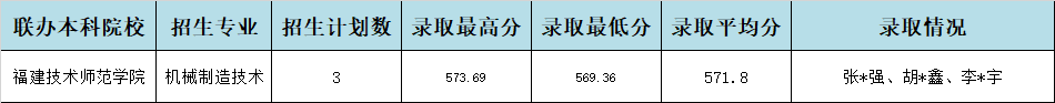 2024<a href=http://www.555edu.net/school-357/ target=_blank class=infotextkey>ҵѧУ</a>ƽְơ3+4ͨ¼ȡ