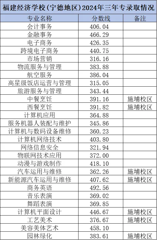 <a href=http://www.555edu.net/school-374/ target=_blank class=infotextkey>ѧУ</a>2024µר¼ȡ