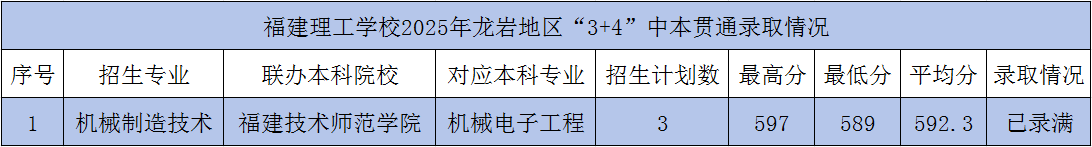 <a href=http://www.555edu.net/school-362/ target=_blank class=infotextkey>ѧУ</a>2025бͨ3+4¼ȡ