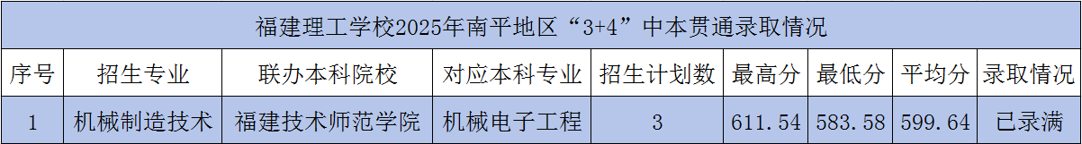 <a href=http://www.555edu.net/school-362/ target=_blank class=infotextkey>ѧУ</a>2025бͨ3+4ƽ¼ȡ
