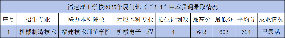 <a href=http://www.555edu.net/school-362/ target=_blank class=infotextkey>ѧУ</a>2025ŵ3+4бͨ¼ȡ