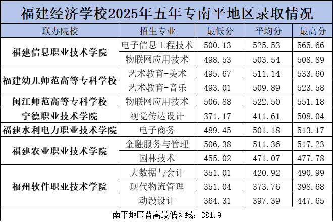 <a href=http://www.555edu.net/school-374/ target=_blank class=infotextkey>ѧУ</a>2025ƴרƽ¼ȡ