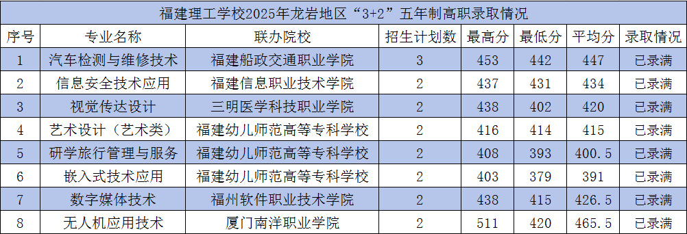 <a href=http://www.555edu.net/school-362/ target=_blank class=infotextkey>ѧУ</a>2025ҵ3+2Ƹְ¼ȡ