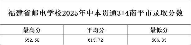 <a href=http://www.555edu.net/school-369/ target=_blank class=infotextkey>ʡʵѧУ</a>2025бͨ3+4ƽ¼ȡ