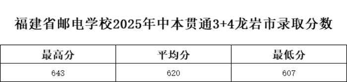 <a href=http://www.555edu.net/school-369/ target=_blank class=infotextkey>ʡʵѧУ</a>2025бͨ3+4¼ȡ
