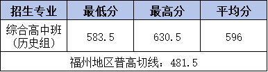 <a href=http://www.555edu.net/school-374/ target=_blank class=infotextkey>ѧУ</a>2025ۺϸа¼ȡ