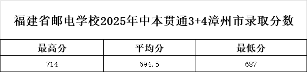 <a href=http://www.555edu.net/school-369/ target=_blank class=infotextkey>ʡʵѧУ</a>2025бͨ3+4¼ȡ