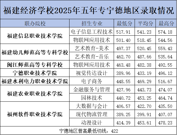 <a href=http://www.555edu.net/school-374/ target=_blank class=infotextkey>ѧУ</a>2025ƴרµ¼ȡ