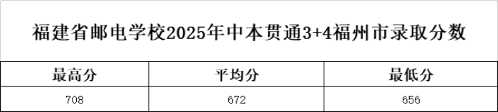 <a href=http://www.555edu.net/school-369/ target=_blank class=infotextkey>ʡʵѧУ</a>2025бͨ3+4¼ȡ