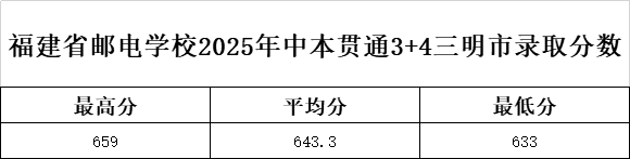 <a href=http://www.555edu.net/school-369/ target=_blank class=infotextkey>ʡʵѧУ</a>2025бͨ3+4¼ȡ