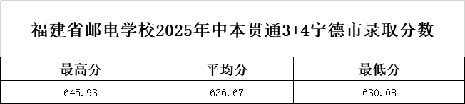 <a href=http://www.555edu.net/school-369/ target=_blank class=infotextkey>ʡʵѧУ</a>2025бͨ3+4¼ȡ