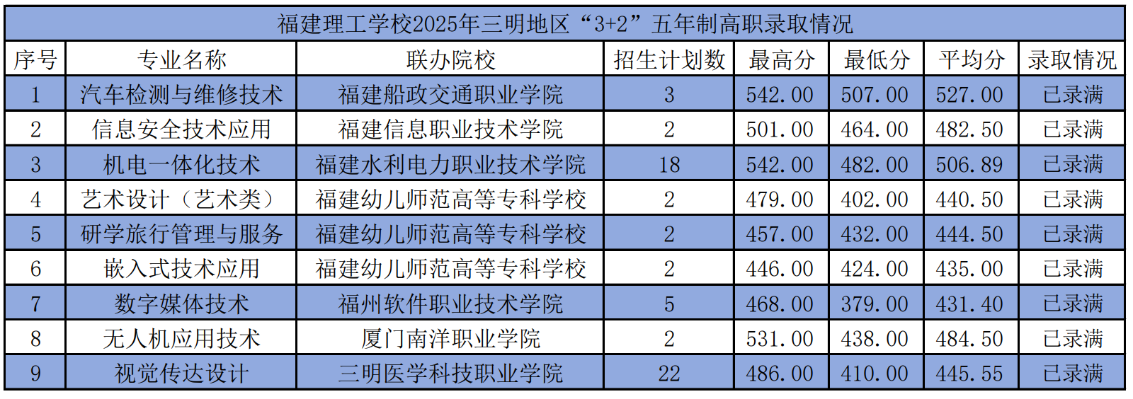 <a href=http://www.555edu.net/school-362/ target=_blank class=infotextkey>ѧУ</a>20253+2Ƹְ¼ȡ